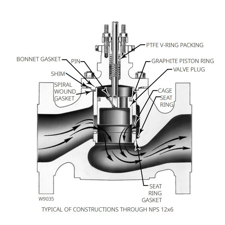 Fisher EW Control Valve best